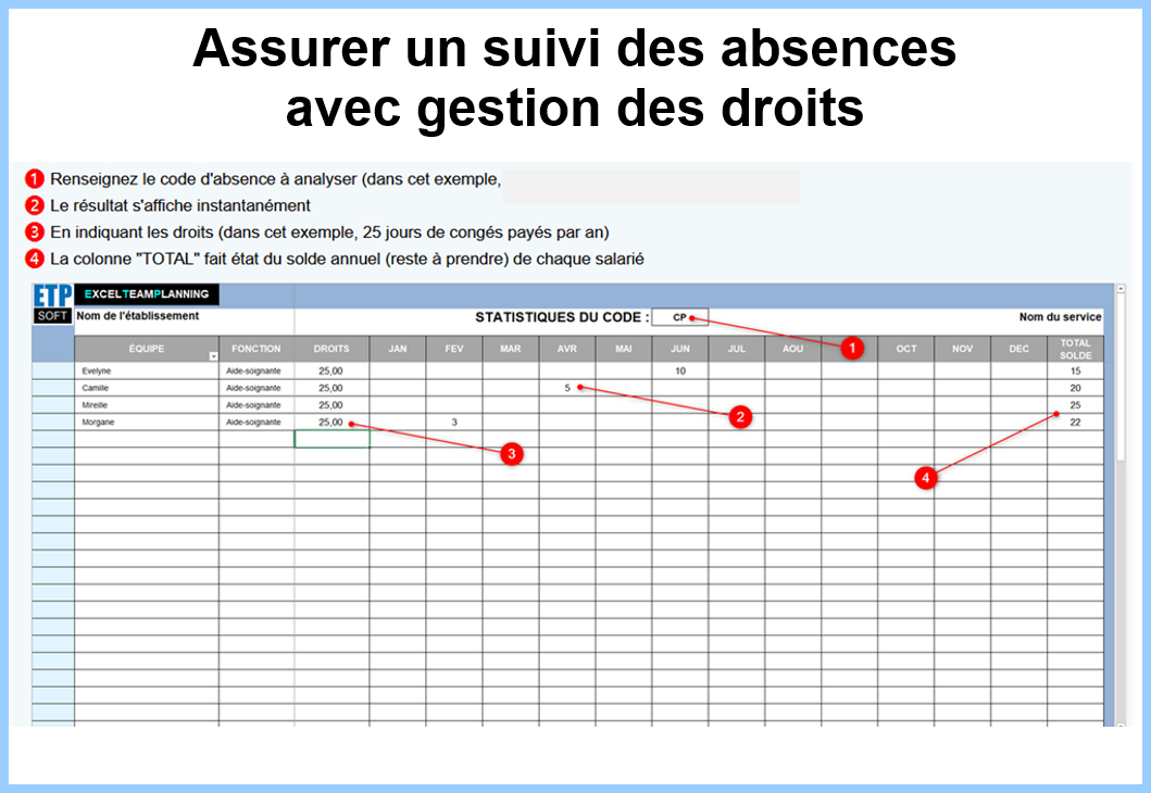 Suivi absences